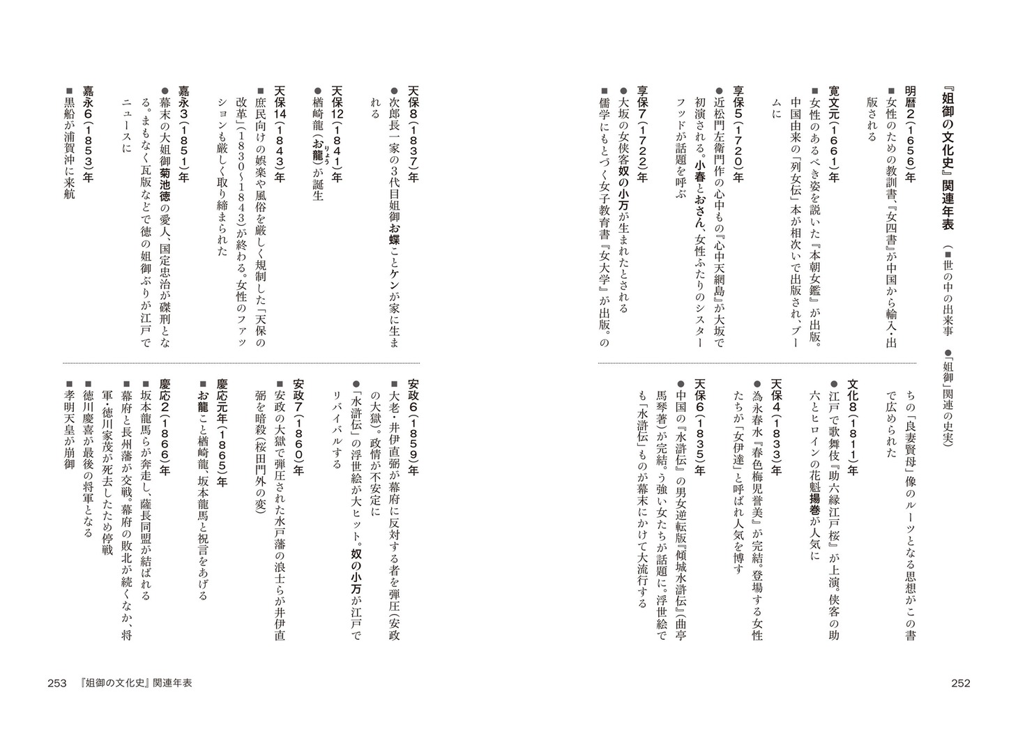 「『姐御』の文化史 幕末から近代まで教科書が教えない女性史」中面