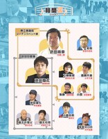 「翔べ！工業高校マーチングバンド部～泣き虫先生が僕らに教えてくれたこと～」相関図