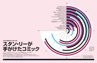 「アメコミ・ヒーロー スーパーグラフィック インフォグラフィックで拡がる 海外コミックの世界」中面