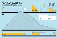 「アメコミ・ヒーロー スーパーグラフィック インフォグラフィックで拡がる 海外コミックの世界」中面