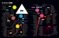 「アメコミ・ヒーロー スーパーグラフィック インフォグラフィックで拡がる 海外コミックの世界」中面