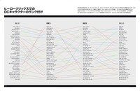 「アメコミ・ヒーロー スーパーグラフィック インフォグラフィックで拡がる 海外コミックの世界」中面