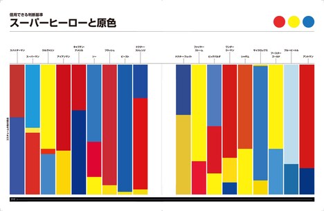 「アメコミ・ヒーロー スーパーグラフィック インフォグラフィックで拡がる 海外コミックの世界」中面