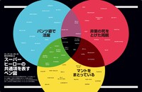 「アメコミ・ヒーロー スーパーグラフィック インフォグラフィックで拡がる 海外コミックの世界」中面