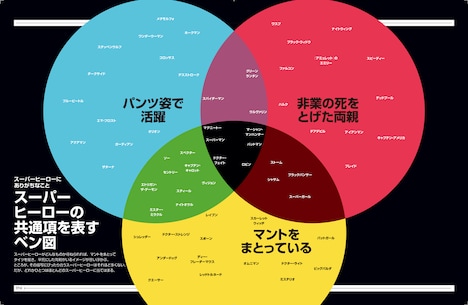 「アメコミ・ヒーロー スーパーグラフィック インフォグラフィックで拡がる 海外コミックの世界」中面