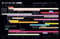 「アメコミ・ヒーロー スーパーグラフィック インフォグラフィックで拡がる 海外コミックの世界」中面