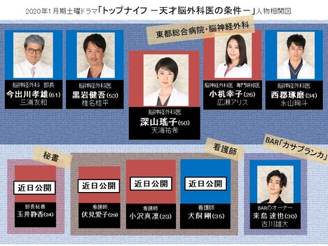 「トップナイフ ―天才脳外科医の条件―」人物相関図