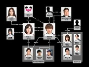 「シロでもクロでもない世界で、パンダは笑う。」人物相関図