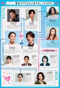 「恋はつづくよどこまでも」人物相関図