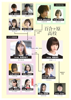 玉城ティナ主演ドラマ そして ユリコは一人になった のビジュアル 場面写真解禁 コメントあり 映画ナタリー 玉城ティナ主演ドラマ そして ユリコは一人になった のビジュアル 場面写真解禁 コメントあり 映画ナタリー