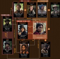 「ハリエット」人物相関図