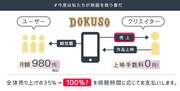 売り上げ100%還元の背景。