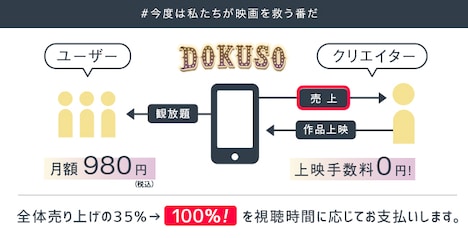 売り上げ100%還元の背景。