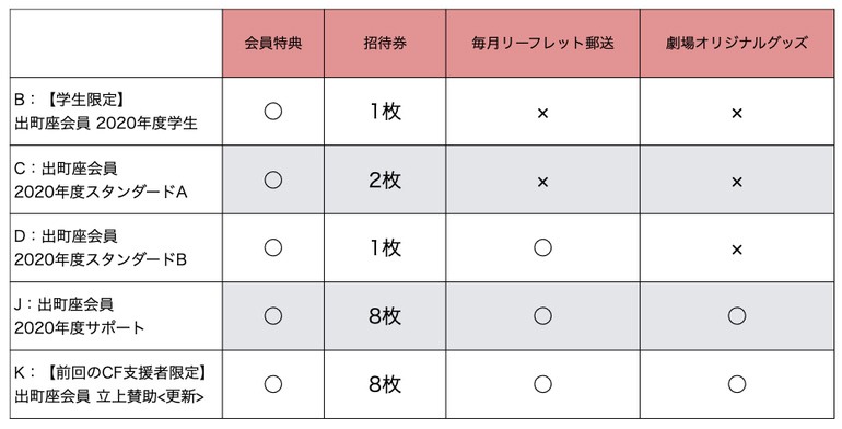 会員特典の詳細