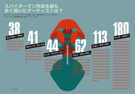 「図解 マーベル」中面