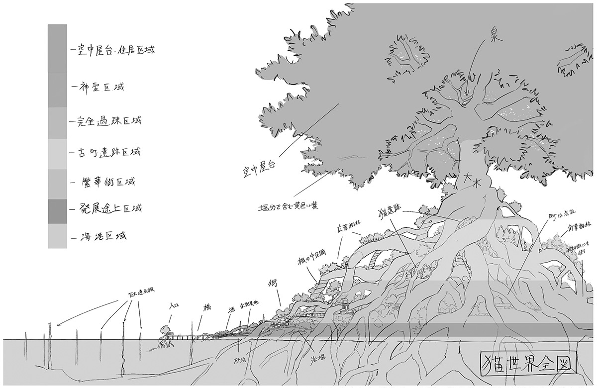 「泣きたい私は猫をかぶる」設定画