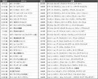 「007」シリーズ24作品＋番外編一挙放送スケジュール