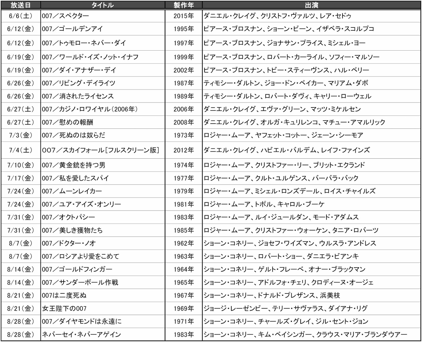 「007」シリーズ24作品＋番外編一挙放送スケジュール