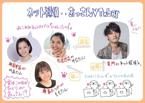 鈴木新吾と永野広志による「ネット探偵VSおっさんVtuber」相関図。