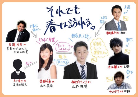 井上博貴「それでも春は訪れる。」の相関図。