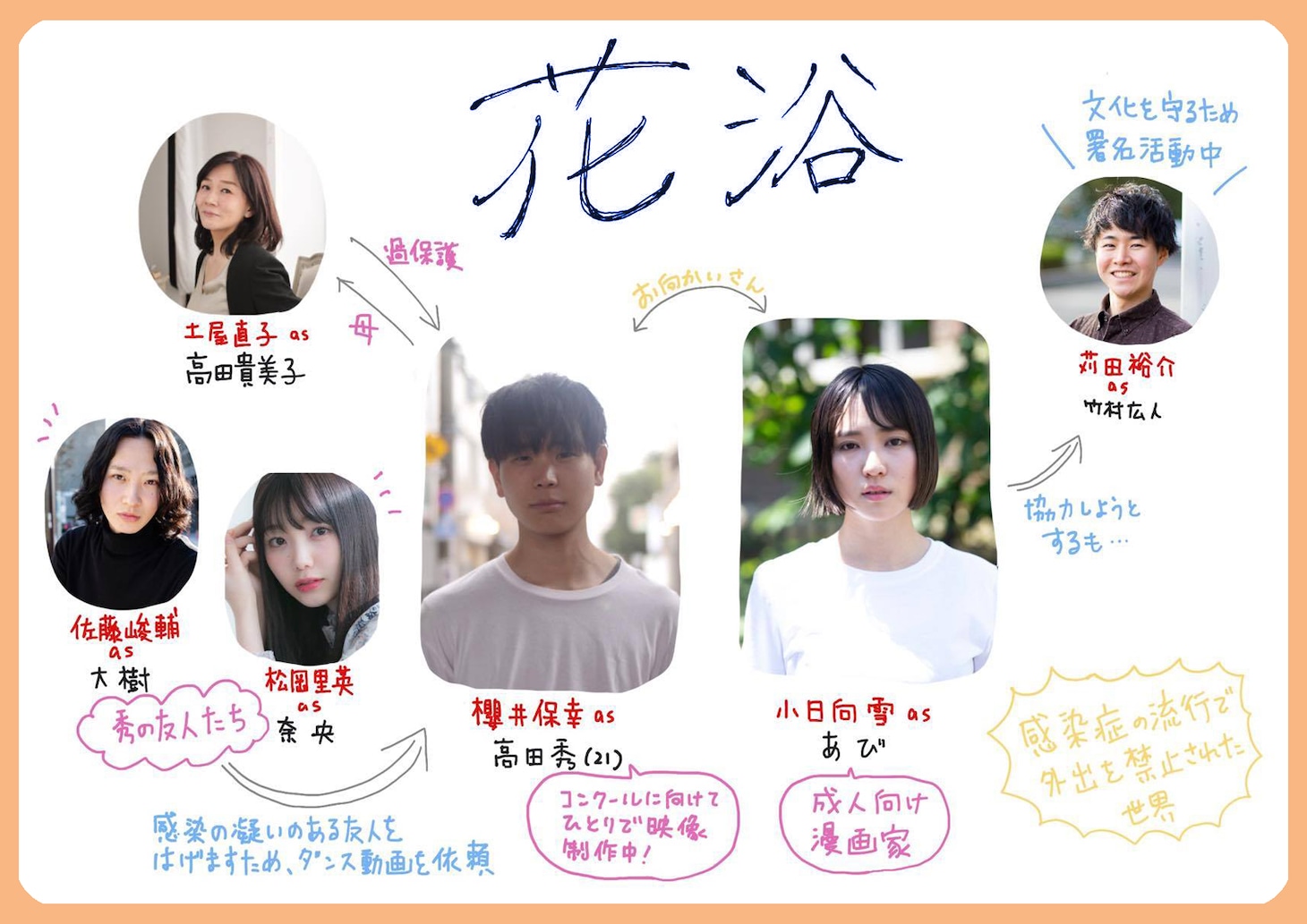野本梢「花浴」の相関図。