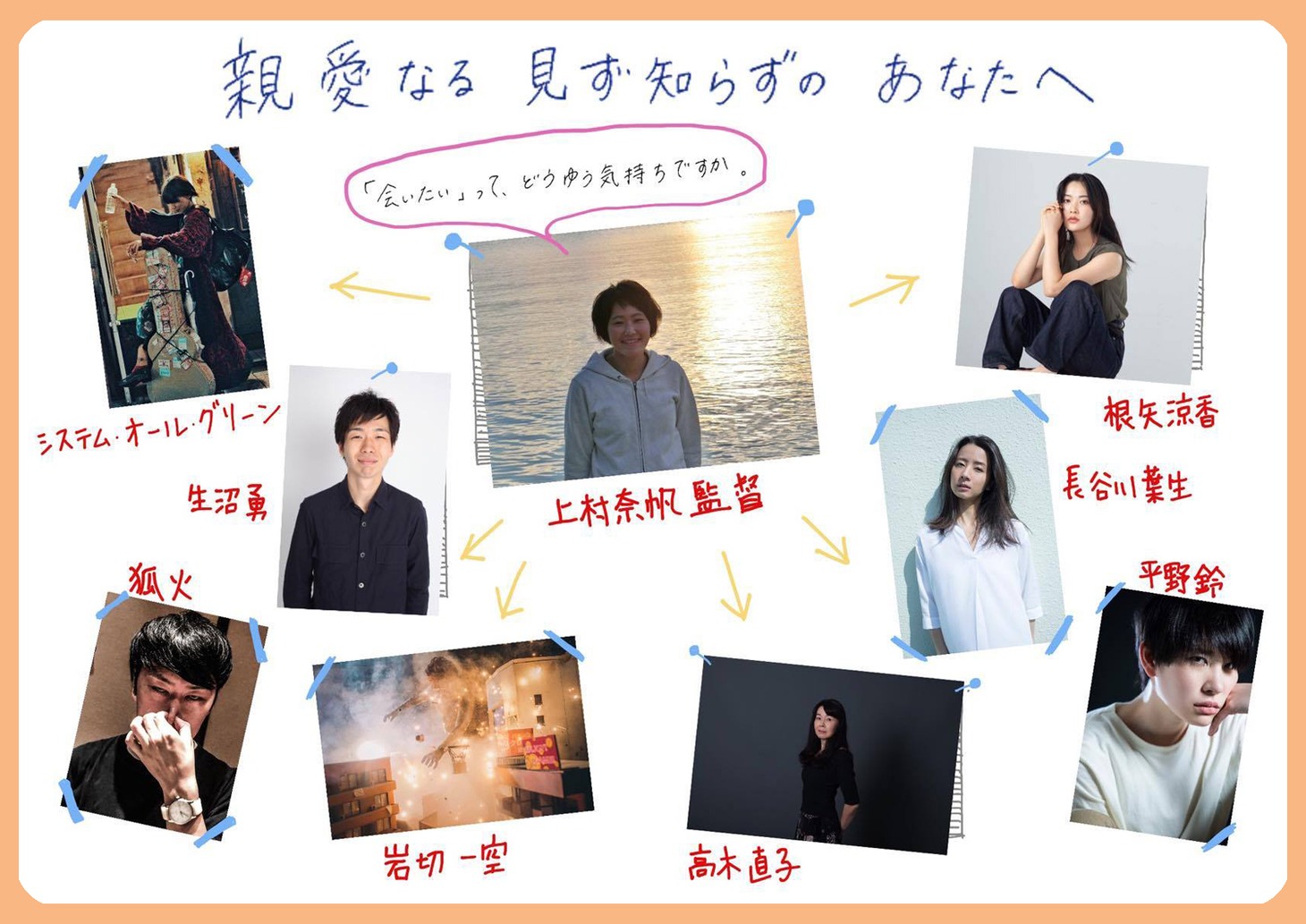 上村奈帆「親愛なる見ず知らずのあなたへ」の相関図。