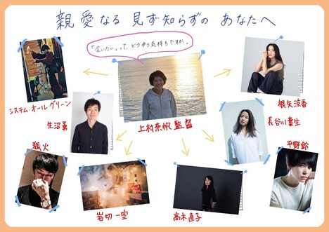 上村奈帆「親愛なる見ず知らずのあなたへ」の相関図。