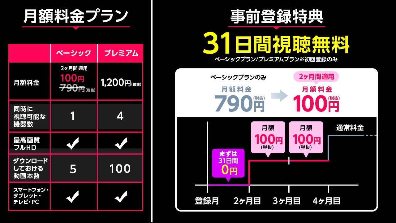WATCHA（ウォッチャ）プランと事前登録特典の告知ビジュアル。