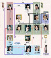 「聴雪楼 愛と復讐の剣客」相関図