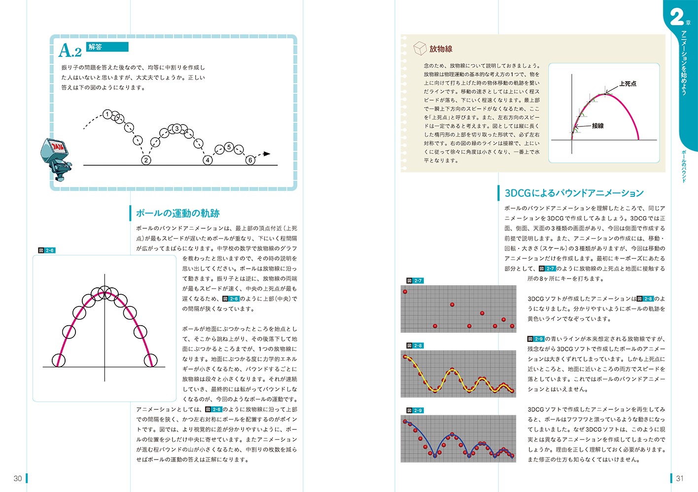 「3DCGアニメーション入門」中面
