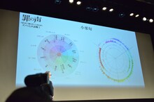 小栗旬の声診断の結果。