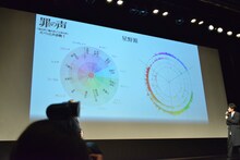 星野源の声診断の結果。