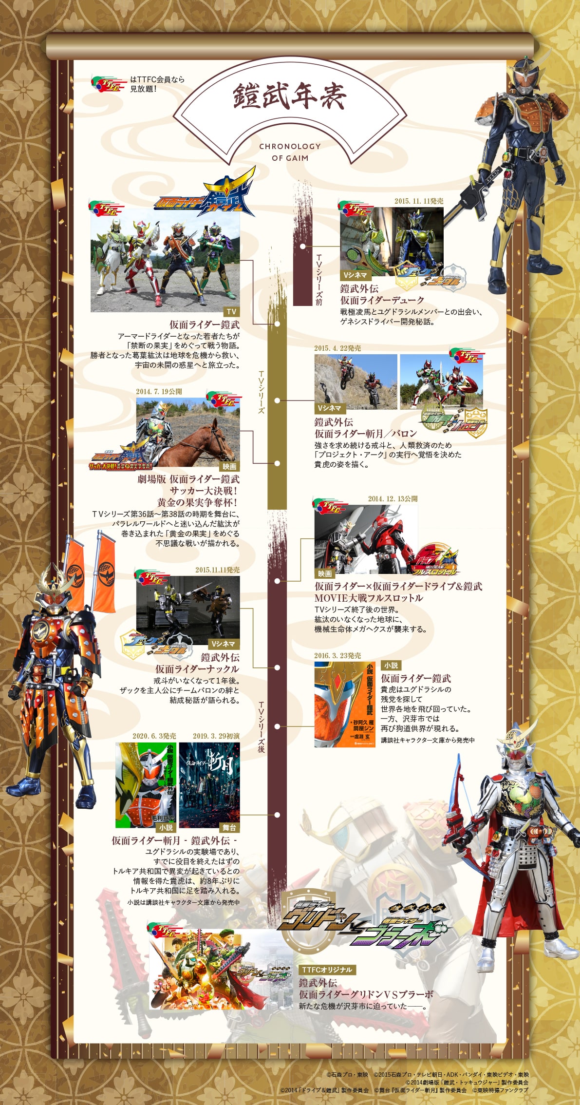仮面ライダー鎧武 ガイム シリーズ年表 鎧武外伝 グリドンvsブラーボ 初瀬亮二役の白又敦出演 鷲見友美ジェナが変身 画像 動画ギャラリー 24 26 映画ナタリー