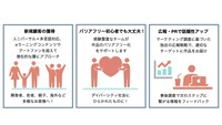 「THEATRE for ALL（仮）」の取り組み内容を説明するビジュアル。