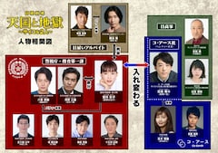 綾瀬はるか 高橋一生 天国と地獄 に溝端淳平 中村ゆりら10名出演 コメントあり 映画ナタリー