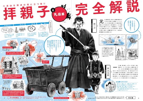 「東宝版 子連れ狼 わくわく大図鑑」中面