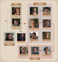 「囚われの愛～Love in chains～」人物相関図