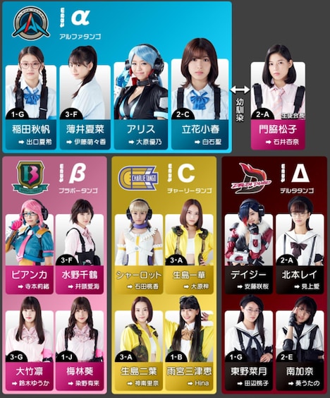 「ガールガンレディ」相関図