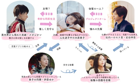 「ナポレオンと私」キャラクター相関図