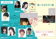 「竜とそばかすの姫」相関図