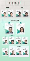 「ハッシュ～沈黙注意報～」人物相関図