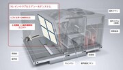 トレイン・トリプルエアシールドの内部。