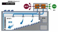 劇場の空調システムのイメージ。