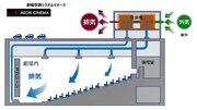 劇場の空調システムのイメージ。