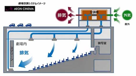 劇場の空調システムのイメージ。