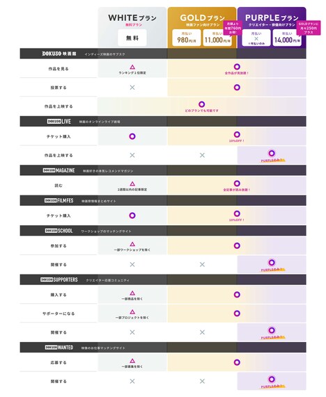 DOKUSO映画館事業のプラン料金表。