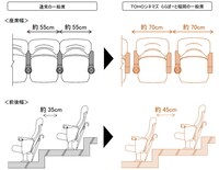 TOHOシネマズ ららぽーと福岡一般席と通常のTOHOシネマズ一般席の比較画像。