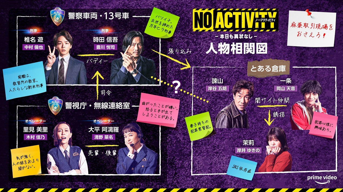「No Activity/本日も異状なし」人物相関図