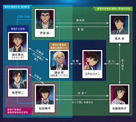 「名探偵コナン ハロウィンの花嫁」キャラクター相関図