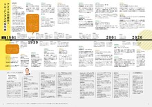 「トム・ハンクス FAN BOOK」より年表のページ。トムの経歴だけでなく、「プライベート・ライアン」でミラー大尉がライアン二等兵を探す旅に出た年など、トムが演じたキャラクターに関する事柄も1つのタイムラインにまとめられている。